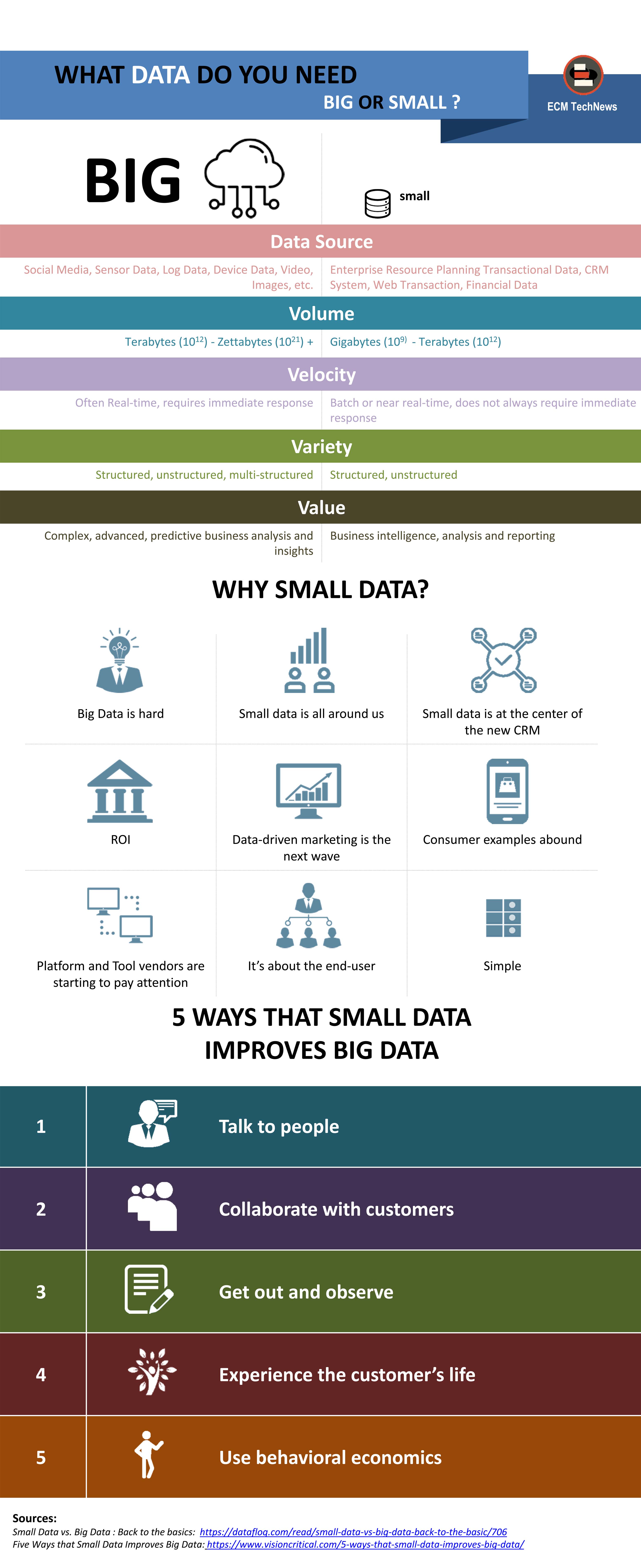 infographic-big-or-small_ld