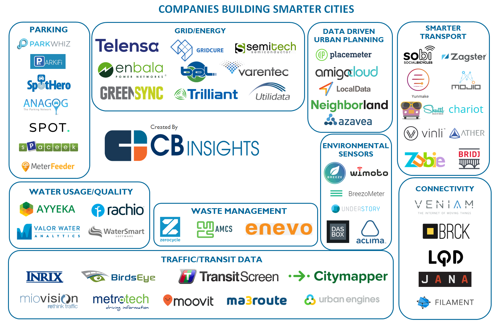 Startup-Smart-City-Map1